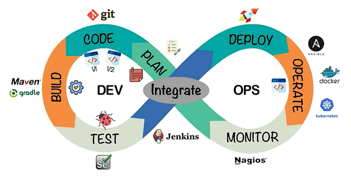 DevOps